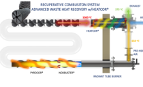 Total-Burner-Solutions-Assembly-Model