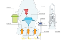 Wear-Resistance-PCI-Pulverized-Coal-Injection-schema