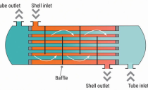 heat exchanger
