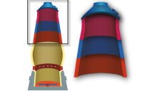 The upper stack is typically the lowest temperature area of the blast furnace, with abrasion via solid burden being the primary mode of wear.