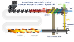 Total-Burner-Solutions-Assembly-Model Total-Burner-Solutions-Assembly-Model