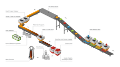 Wear-Resistance-Sinter-Plant-schema sinter plant