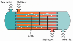 heat exchanger