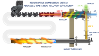 Total-Burner-Solutions-Assembly-Model