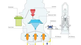 Wear-Resistance-PCI-Pulverized-Coal-Injection-schema