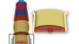 Saint-Gobain Performance Ceramics & Refractories' Ceramic Cup is widely recognized as the ideal design for the hearth, typically providing over 9 years' service life alongside significant energy savings.