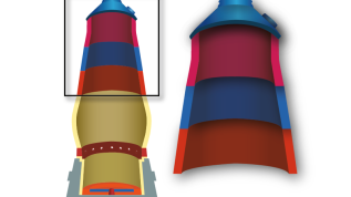 The upper stack is typically the lowest temperature area of the blast furnace, with abrasion via solid burden being the primary mode of wear.