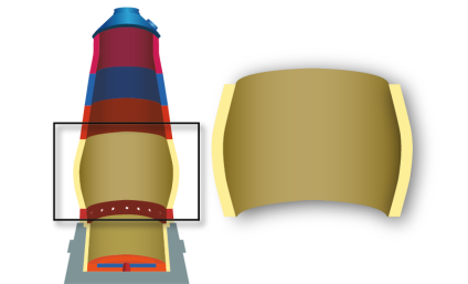 the occurrence of molten iron and slag calls for SiAlON bonded materials – either the silicon carbide Sicanit® AI3 or the corundum-based Coranit 3S. 