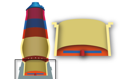 Saint-Gobain Performance Ceramics & Refractories' Ceramic Cup is widely recognized as the ideal design for the hearth, typically providing over 9 years' service life alongside significant energy savings.