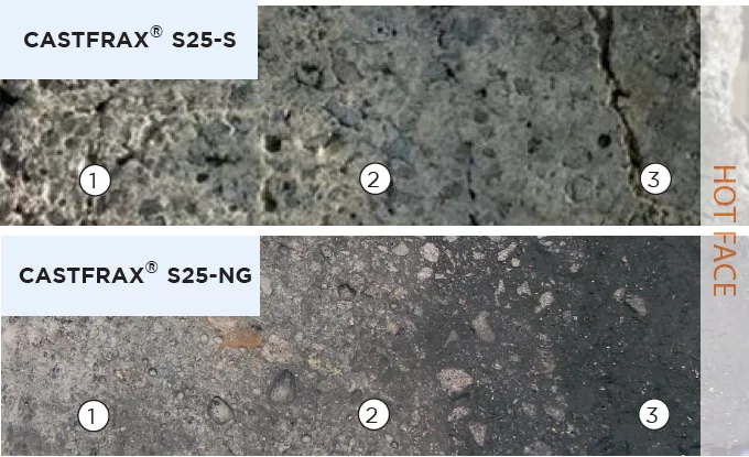 castfrax S25-NG compare