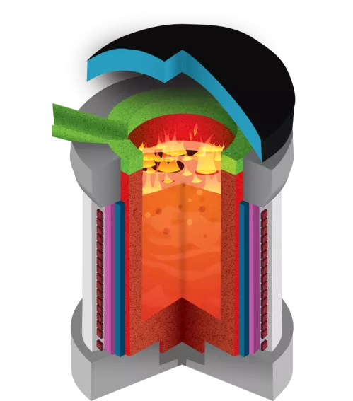 Foundry, refractories, coreless induction furnace, insulation, working lining, coil grout, cover, furnace