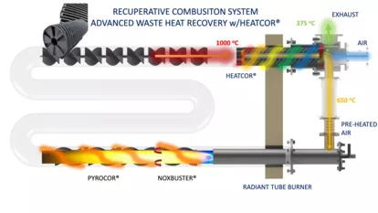 Total-Burner-Solutions-Assembly-Model Total-Burner-Solutions-Assembly-Model