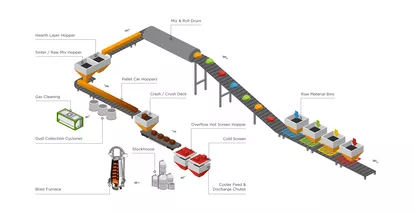 sinter plant