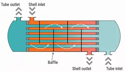 heat exchanger