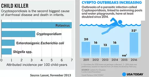 Cyrpto outbreaks increasing