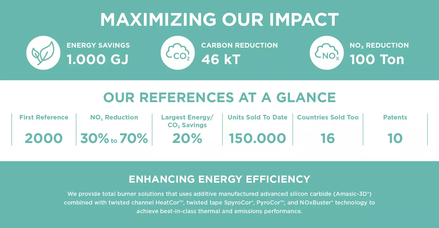 TBS Energy Savings
