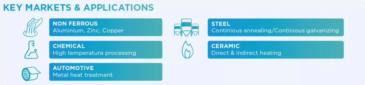 Burner Solutions - Key markets Burner Solutions - Key markets