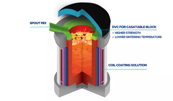 Induction furnace with all parts Induction furnace with all parts