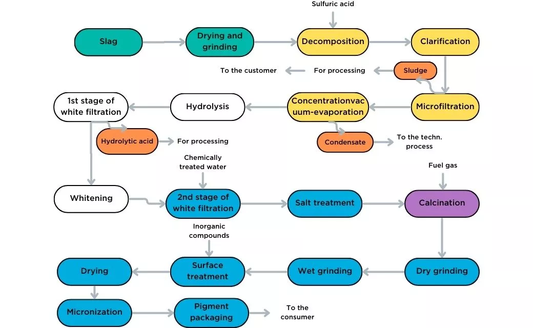 Diagram Diagram