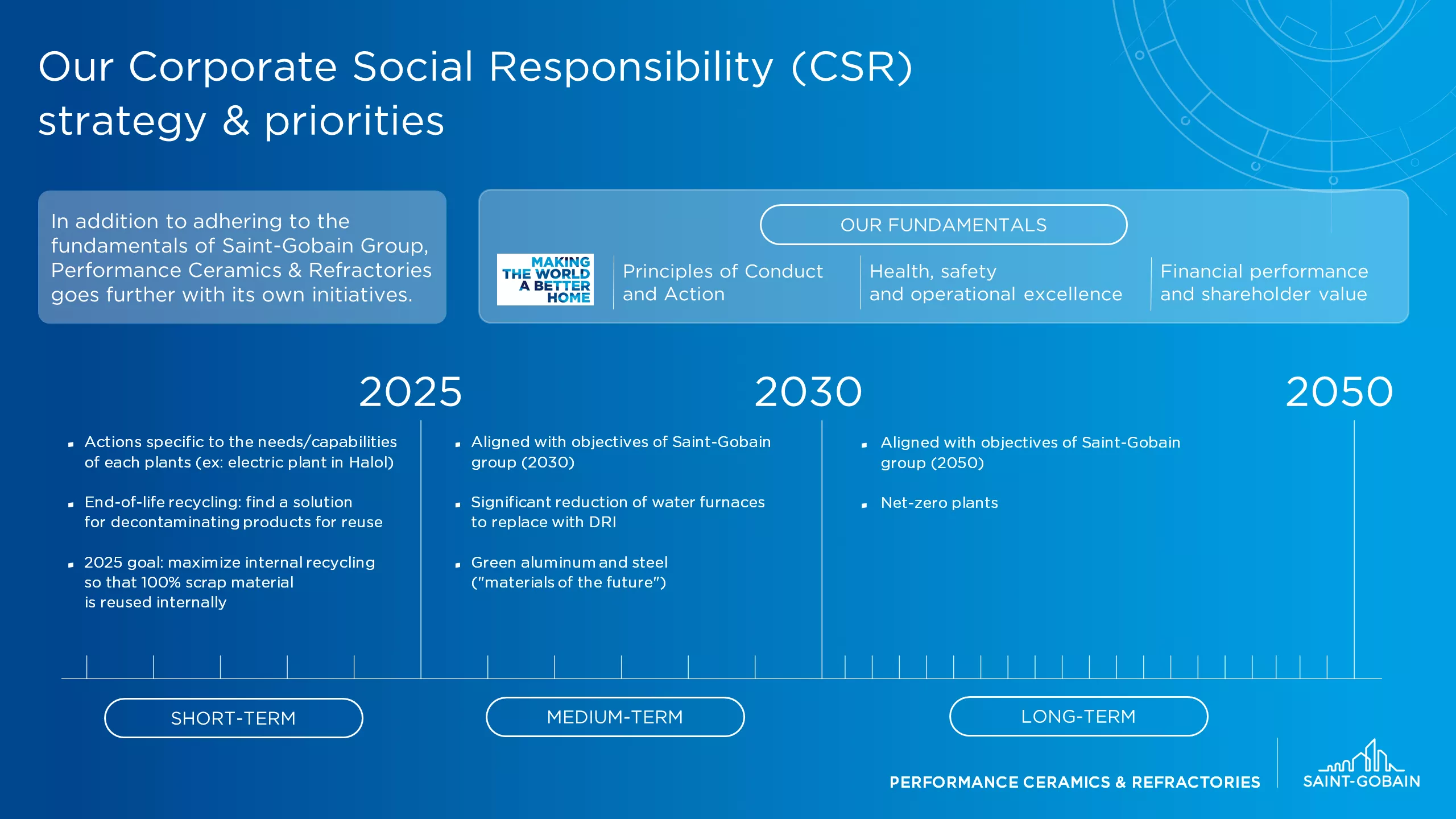 CSR Strategy and priorities CSR Strategy and priorities