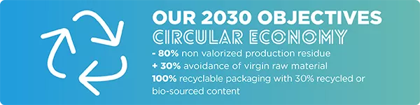 Sustainability Sustainability