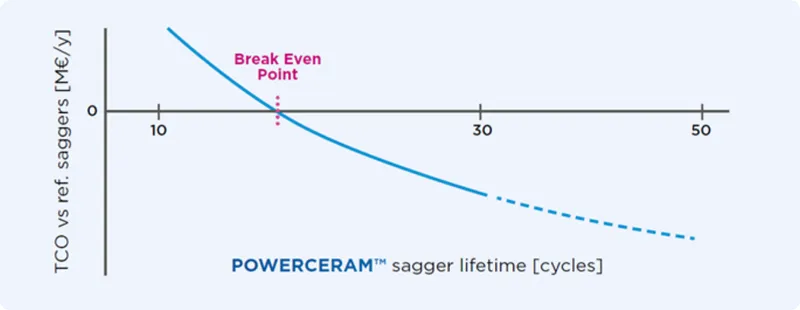 PowerCeram