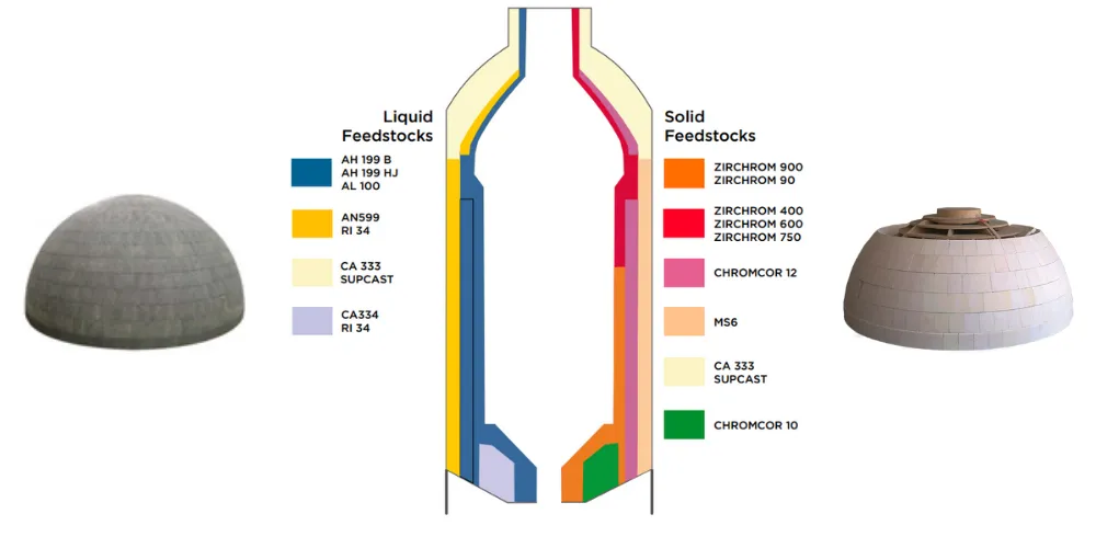 Liquid & Solid feedstocks