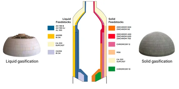 liquid-gasification.png
