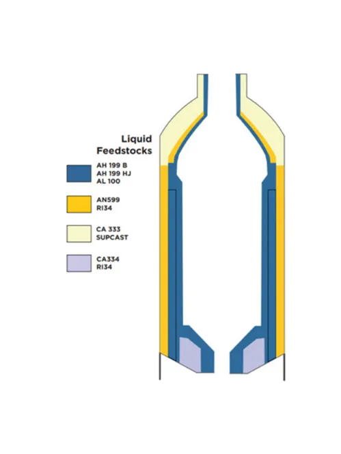 Syngas Reactor Schema