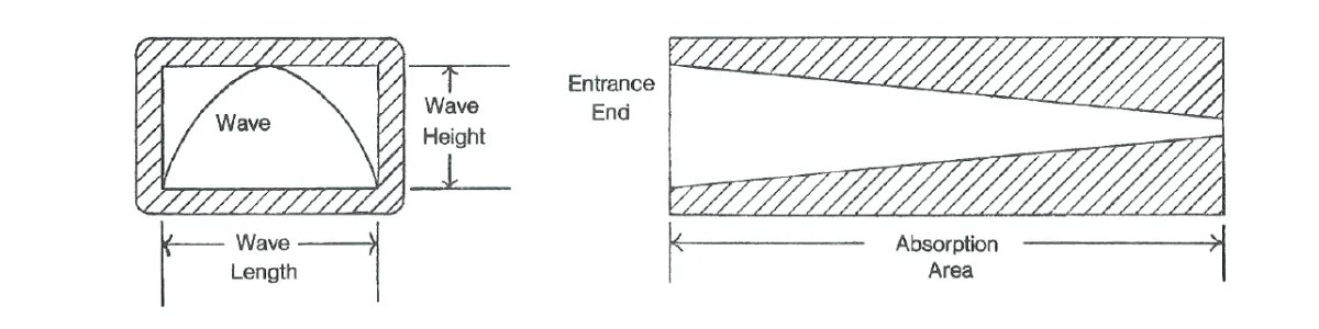 Microwave schema immustration